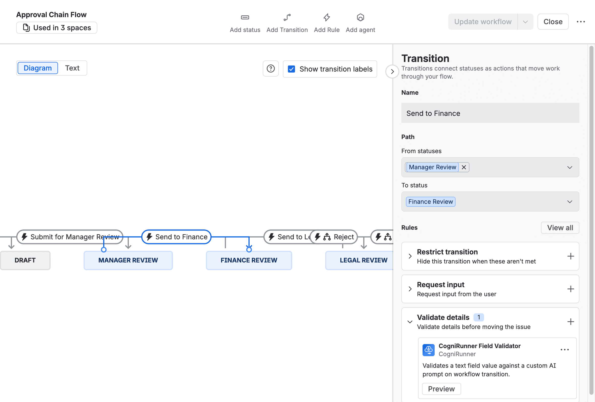 Jira's workflow editor on the Approval Chain Flow: the Send to Finance transition selected, and its Rules panel showing CogniRunner Field Validator under Validate details