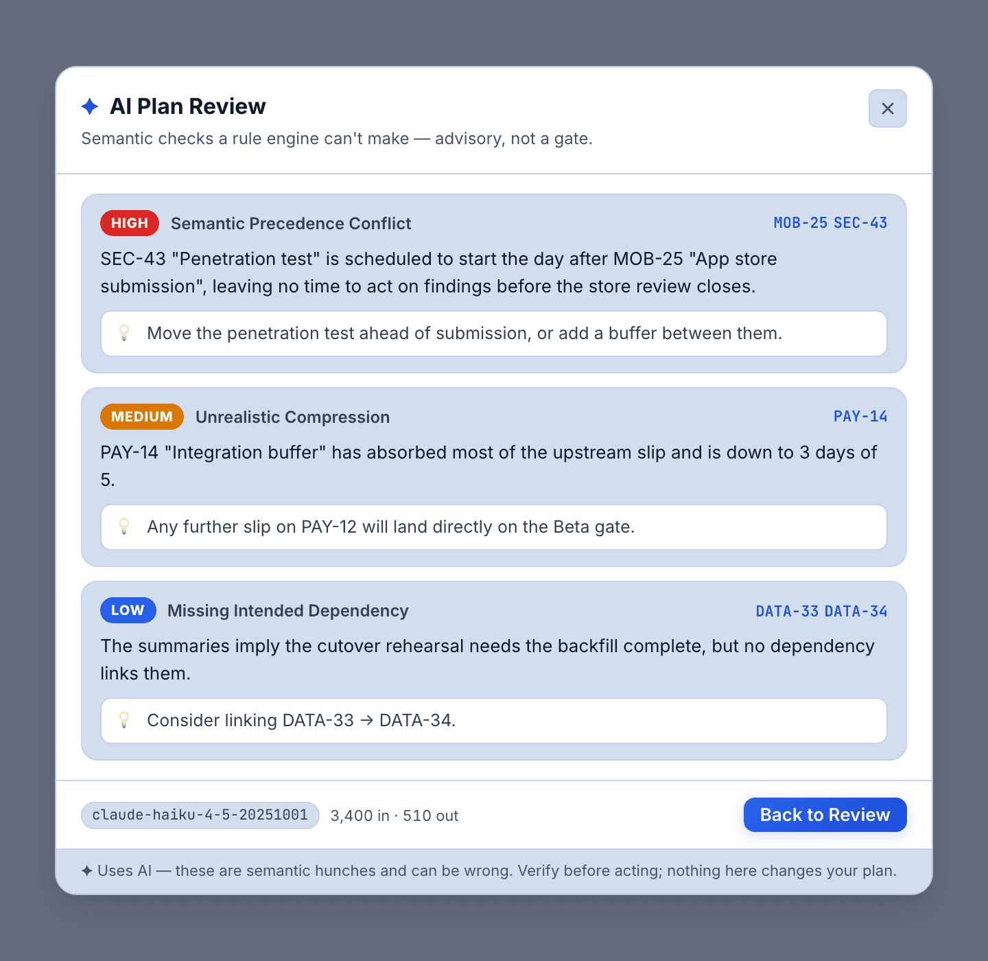 The AI plan review listing a high, a medium and a low severity finding, each naming the issues involved