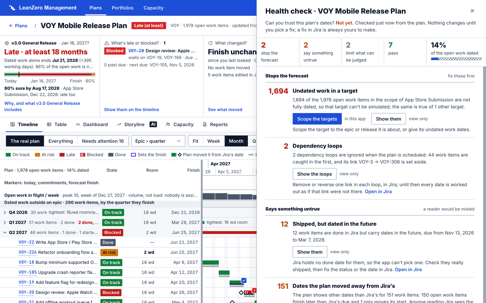 The Health check open beside the plan: two findings stop the forecast, two say something untrue, two limit what can be judged, seven pass