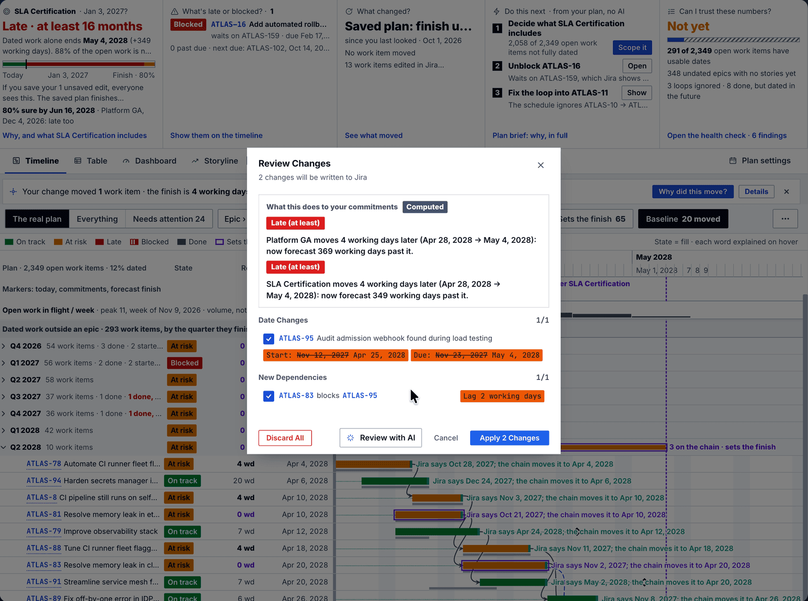 The Apply review over a plan: two commitments move four working days later, one date change, and a new dependency ATLAS-83 blocks ATLAS-95 with a lag of 2 working days
