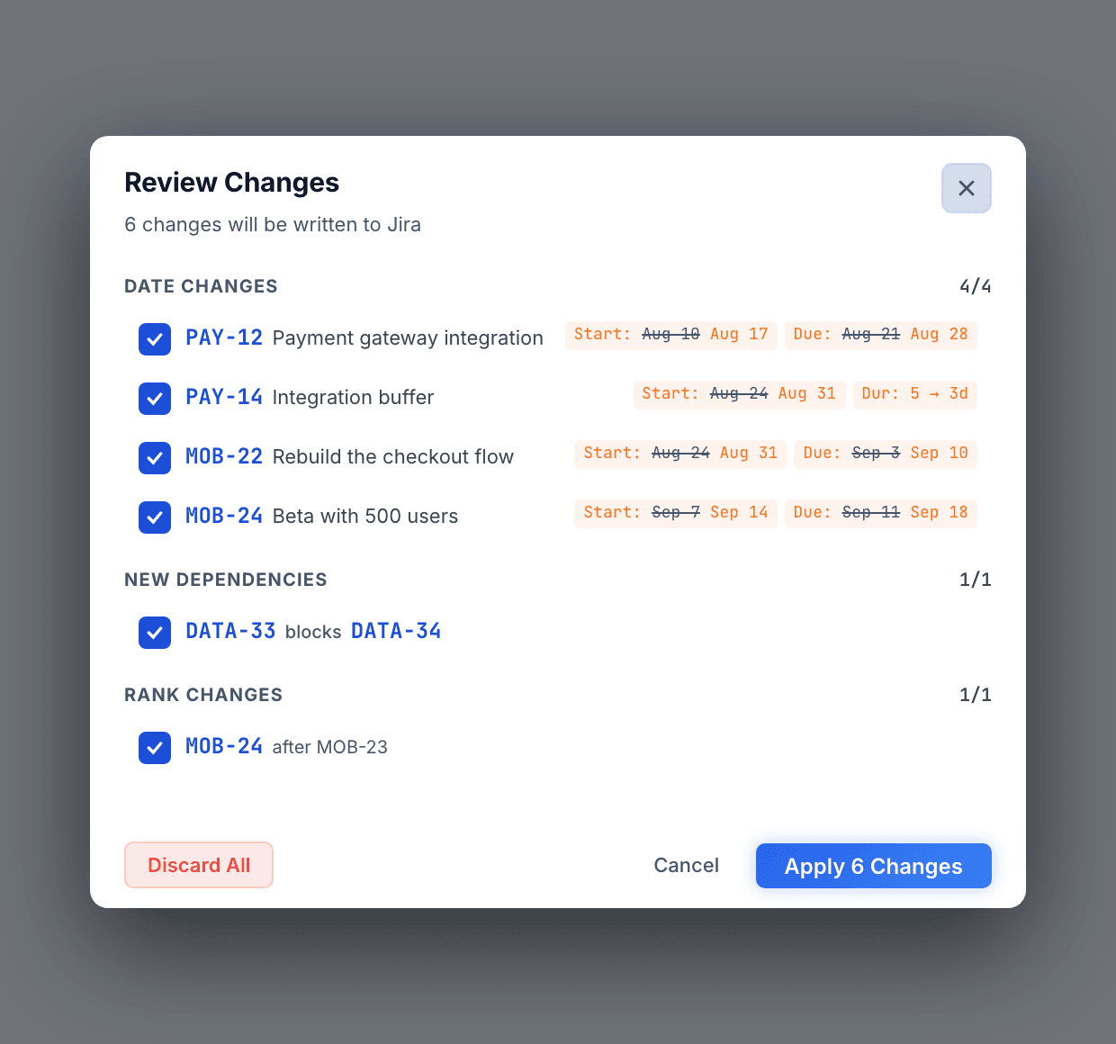 The Review Changes dialog listing four date changes, a new dependency and a rank move, each with its previous value struck through