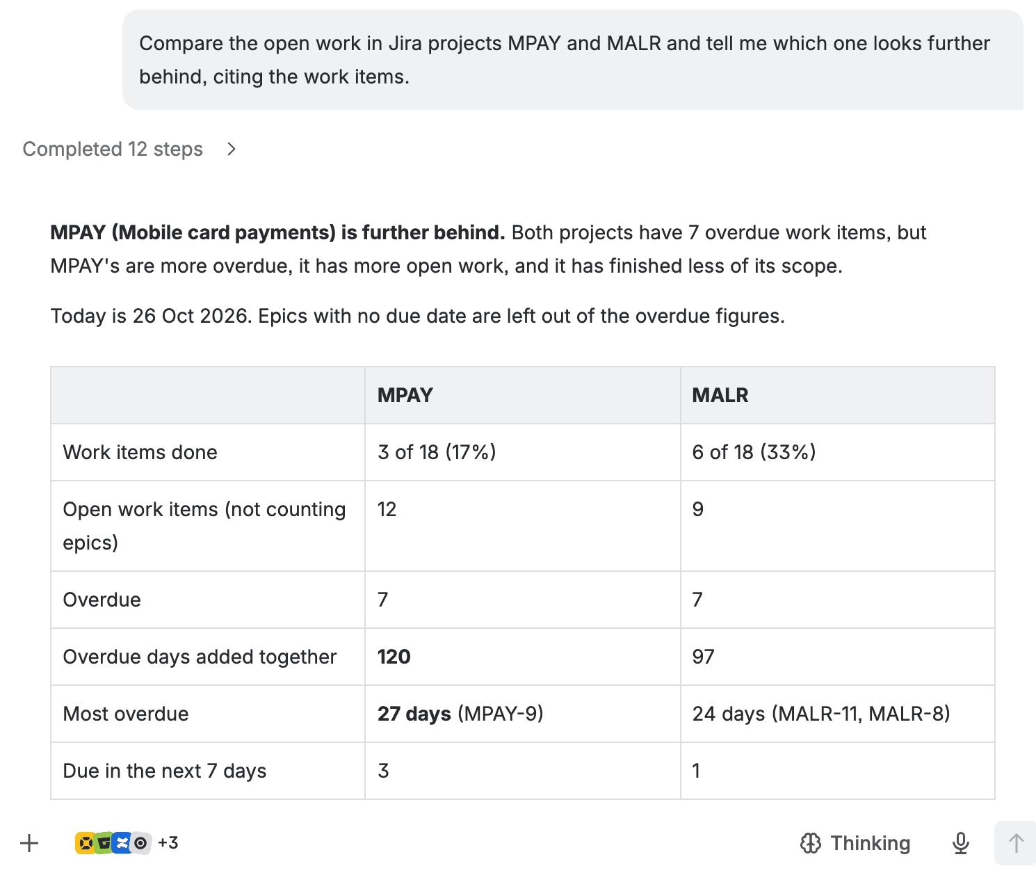 Rovo Chat in Think deeper mode comparing the MPAY and MALR test projects: MPAY is further behind, with 3 of 18 work items done against 6 of 18, 7 overdue in each, 120 overdue days against 97, and MPAY-9 the most overdue at 27 days.