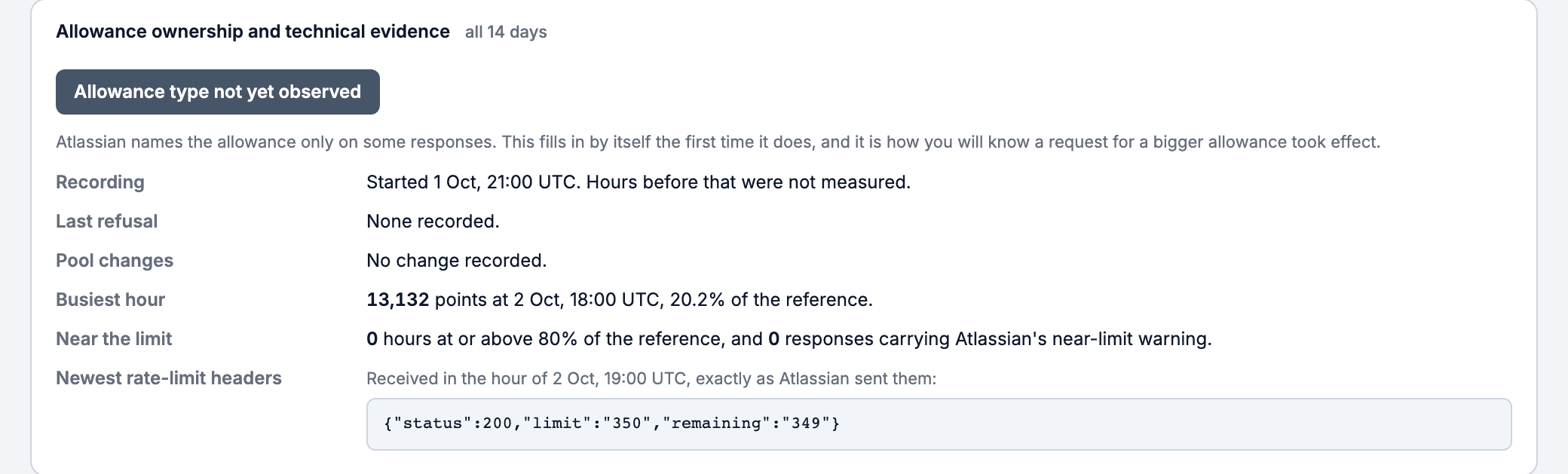 CogniRunner Allowance ownership and technical evidence, all 14 days: chip Allowance type not yet observed; Recording started 1 Oct, 21:00 UTC; Last refusal None recorded; Pool changes No change recorded; Busiest hour 13,132 points at 2 Oct, 18:00 UTC, 20.2% of the reference; Near the limit 0 hours and 0 responses; Newest rate-limit headers status 200, limit 350, remaining 349