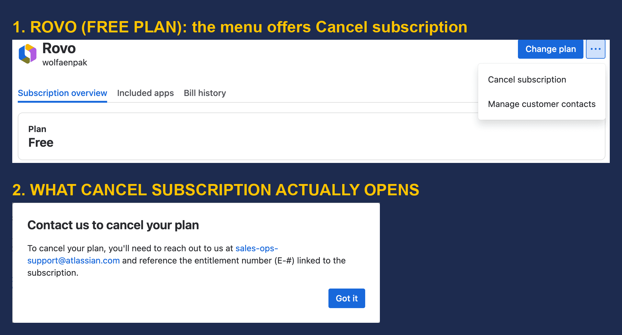 Two crops from Atlassian Administration on our test org. Top, labelled 1. Rovo (free plan): the menu offers Cancel subscription, the Rovo subscription page on the Free plan with its menu open showing Cancel subscription and Manage customer contacts. Bottom, labelled 2. What Cancel subscription actually opens, a box titled Contact us to cancel your plan asking you to email sales-ops-support@atlassian.com with the entitlement number, and a Got it button.