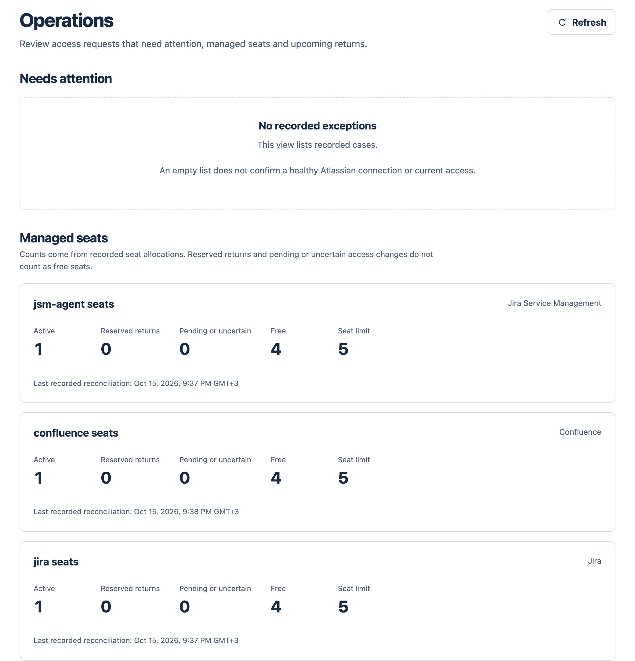 The Cost Slasher Operations page: Needs attention shows no recorded exceptions, and Managed seats shows three pools, jsm-agent, confluence and jira seats, each with Active 1, Reserved returns 0, Pending or uncertain 0, Free 4, Seat limit 5, reconciled on 15 October 2026 between 9:37 and 9:38 PM