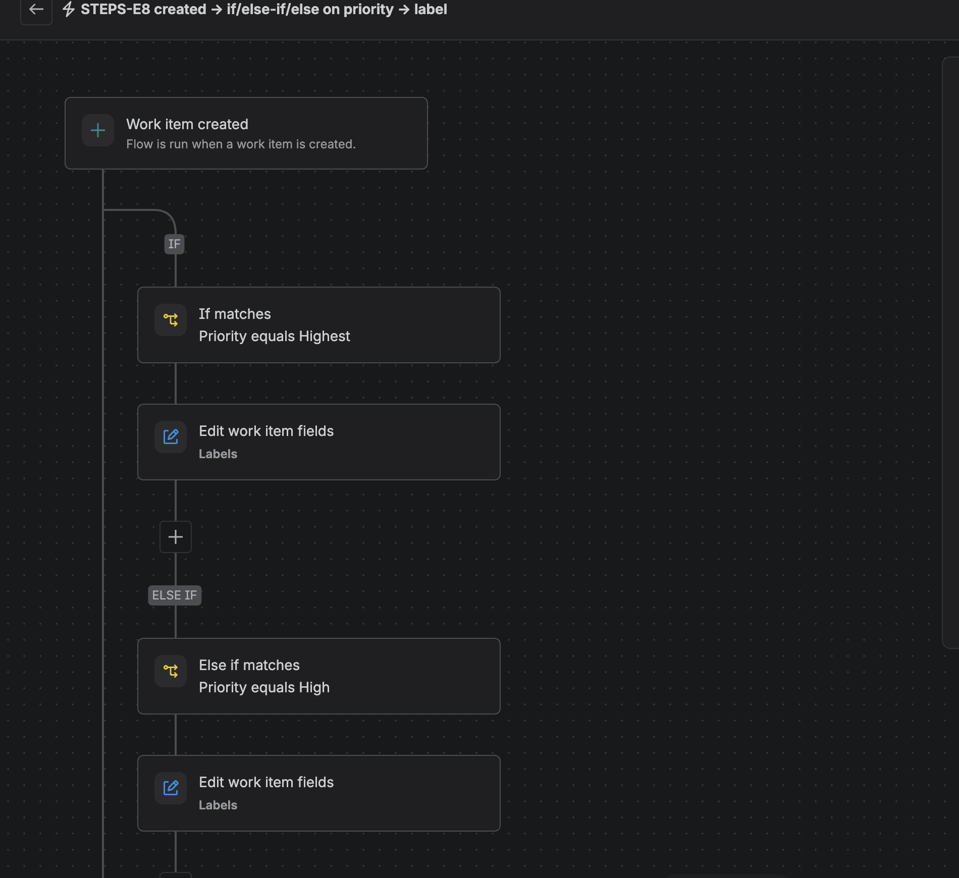 The Jira flow builder showing our test flow: Work item created, then IF Priority equals Highest with Edit work item fields Labels, then ELSE IF Priority equals High with another Edit work item fields Labels