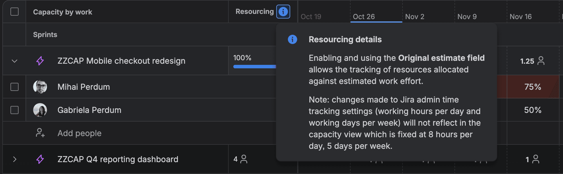 The Resourcing details tooltip in the Capacity view's Work view on our Jira test site. It says enabling and using the Original estimate field allows the tracking of resources allocated against estimated work effort, and that changes to Jira admin time tracking settings will not reflect in the capacity view which is fixed at 8 hours per day, 5 days per week.