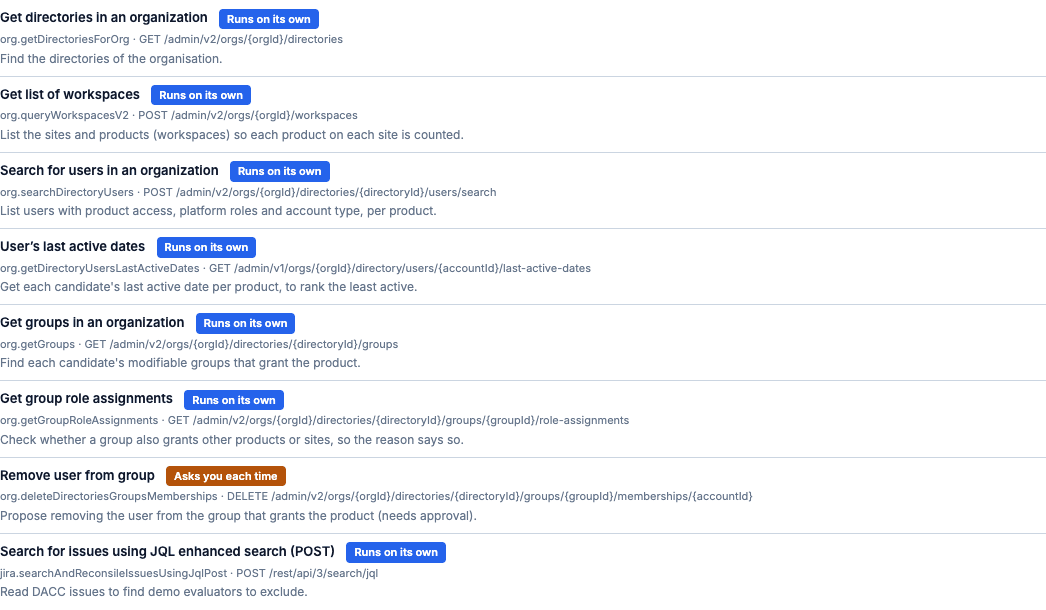 Eight Atlassian operations proposed by the agent, seven marked Runs on its own and Remove user from group marked Asks you each time
