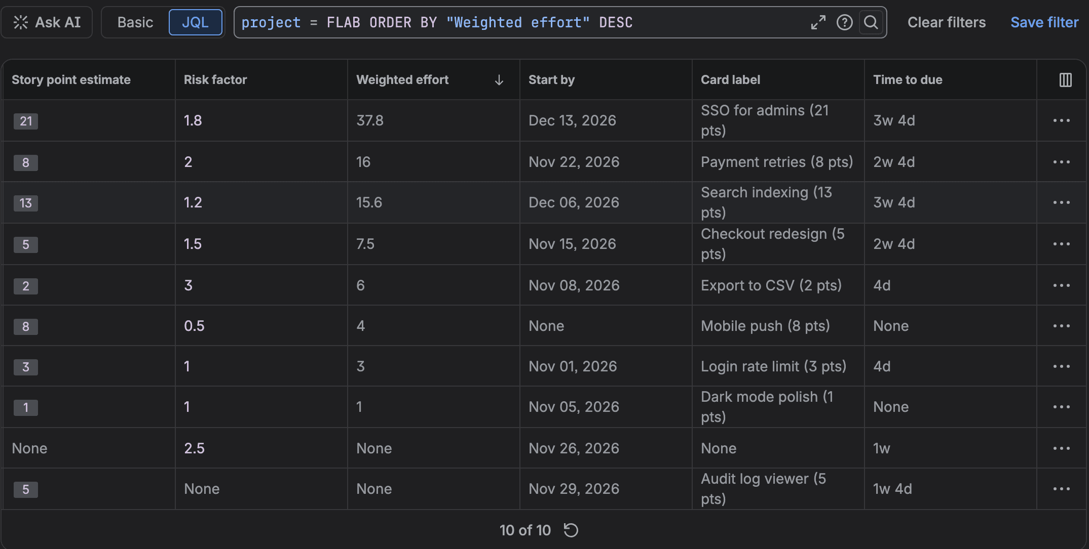 The All work search with JQL project = FLAB ORDER BY "Weighted effort" DESC. Rows ordered 37.8, 16, 15.6, 7.5, 6, 4, 3, 1, then two rows with None. Columns Story point estimate, Risk factor, Weighted effort, Start by, Card label and Time to due, which shows values like 3w 4d, 2w 4d and 4d.