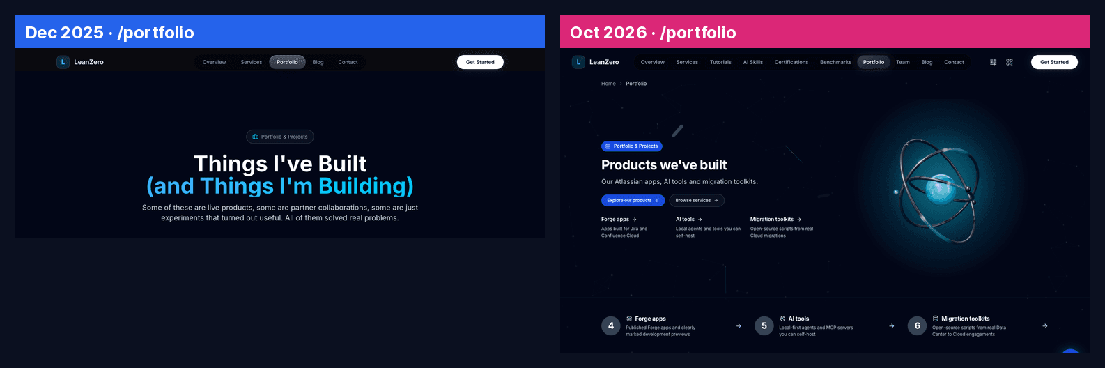 The portfolio page in December 2025 with the headline Things I've Built and Things I'm Building, next to the portfolio page on 17 October 2026 with the headline Products we've built and three product groups with counts
