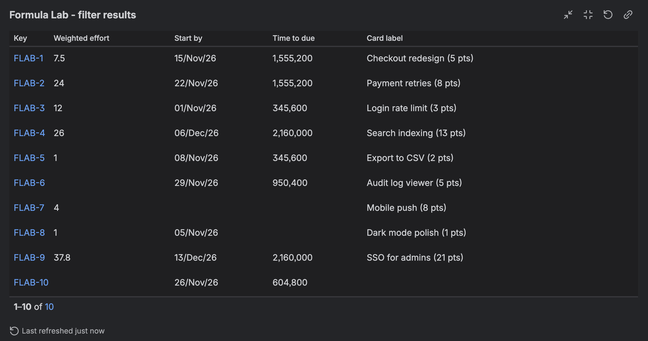 A dashboard Filter results gadget titled Formula Lab - filter results, with columns Key, Weighted effort, Start by, Time to due and Card label. Time to due shows 1,555,200, 345,600, 2,160,000, 950,400 and 604,800; Start by shows dates like 15/Nov/26.