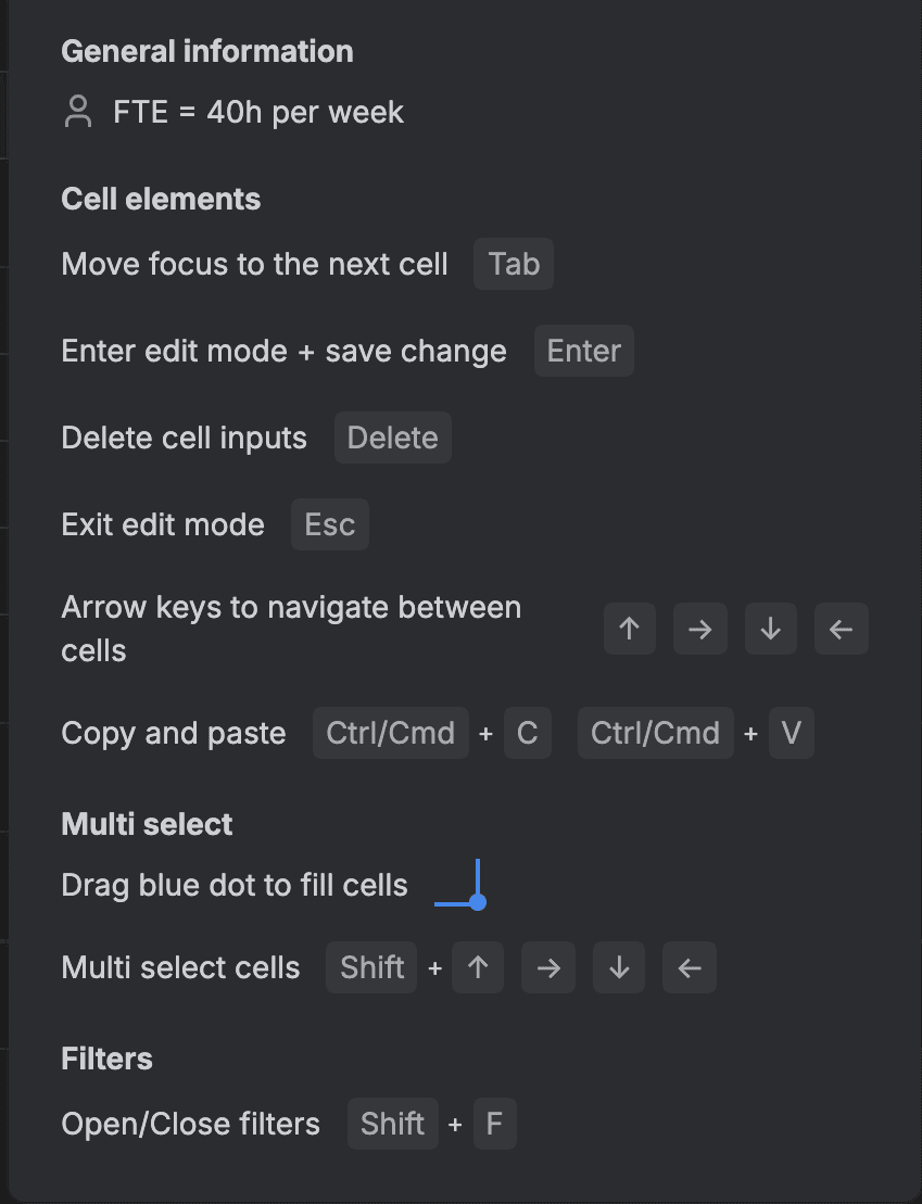 The Capacity view legend panel on our Jira test site. Under General information it reads FTE = 40h per week, followed by the keyboard shortcuts for cell editing, multi select and filters.