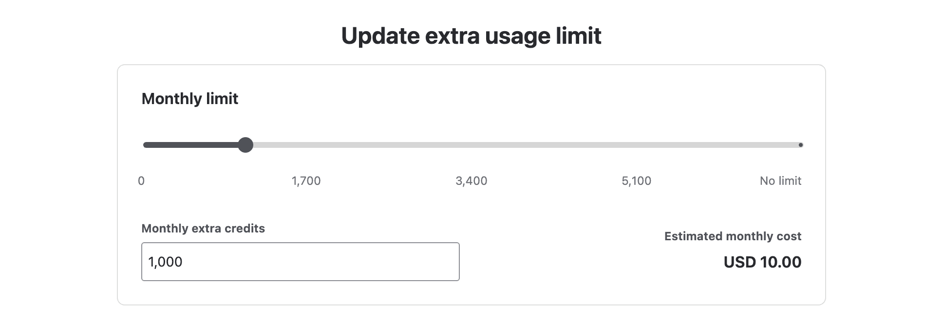 The Update extra usage limit dialog after saving: Monthly extra credits 1,000 and Estimated monthly cost USD 10.00, with the slider at 1,000, left of the 1,700 tick