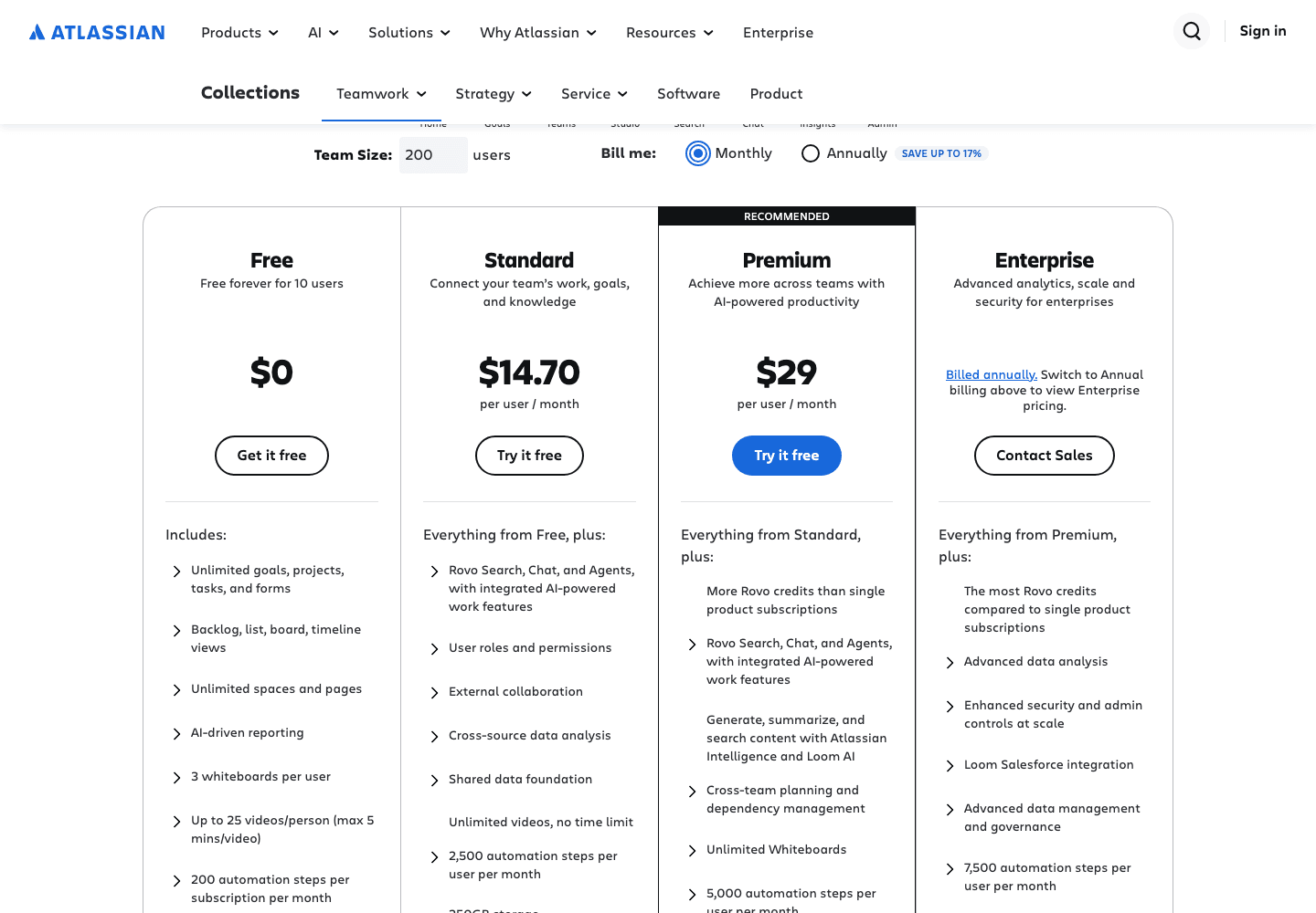 Atlassian's Teamwork Collection pricing calculator with team size 200 users and monthly billing selected, showing Free at $0, Standard at $14.70 per user per month, Premium at $29 per user per month marked Recommended, and Enterprise asking you to switch to annual billing