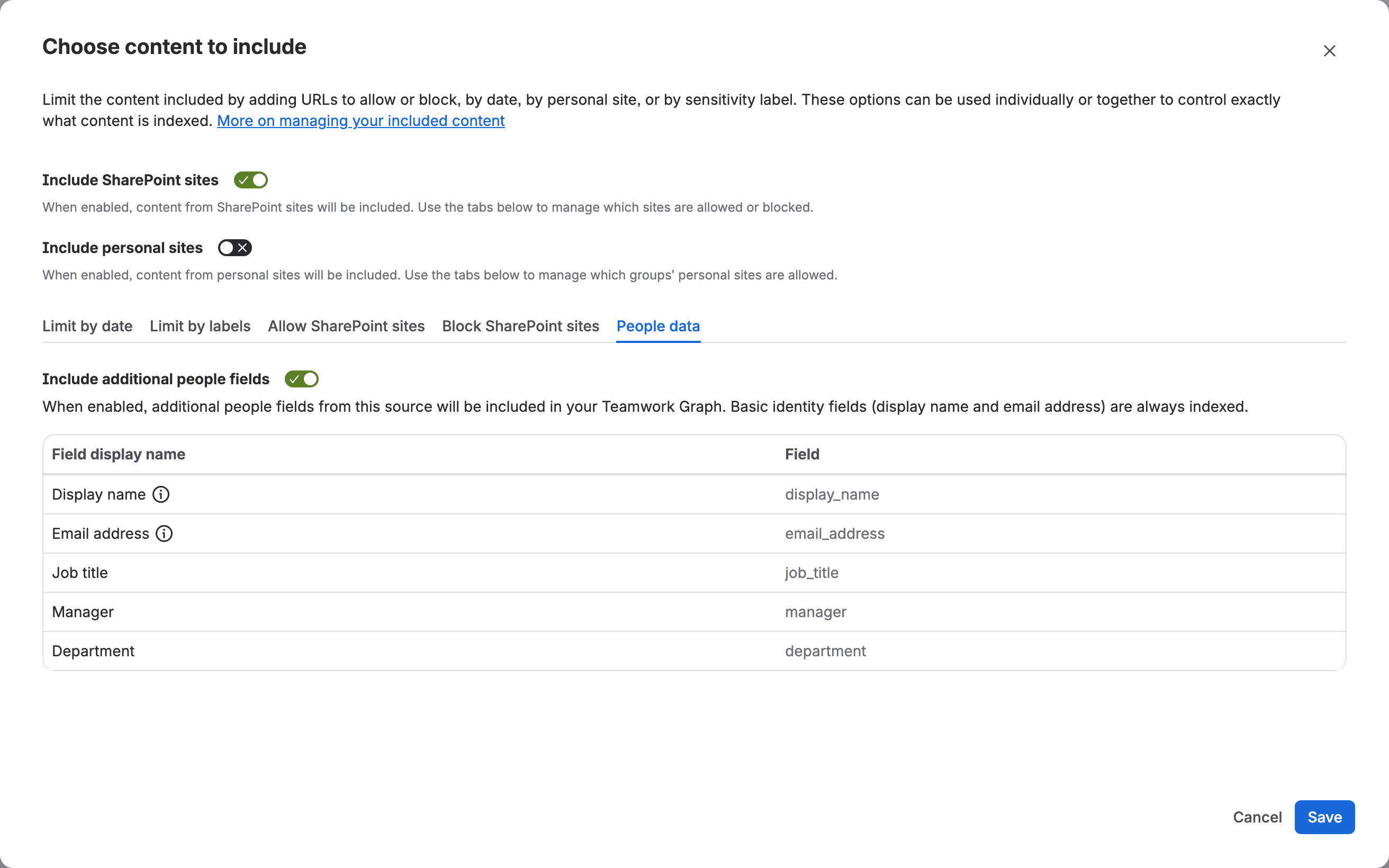 The Choose content to include modal on the People data tab. Include additional people fields is switched on; the table lists Display name, Email address, Job title, Manager and Department.