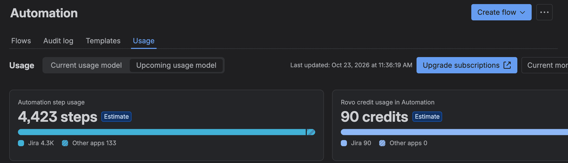 The Jira Automation Usage tab on our test site, last updated Oct 23, 2026 at 11:36:19 AM: Automation step usage 4,423 steps, Estimate, Jira 4.3K and Other apps 133, and Rovo credit usage in Automation 90 credits, Estimate, Jira 90
