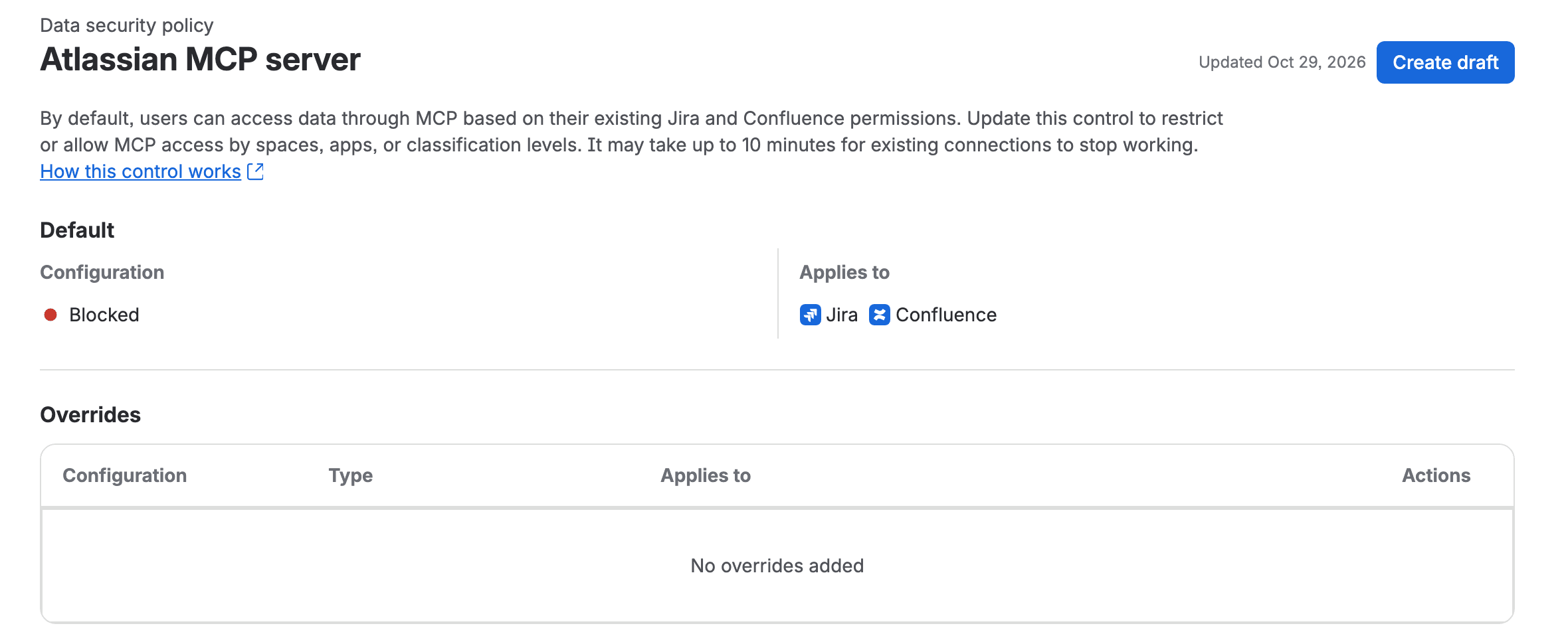 The Atlassian MCP server control page under Data security policy, showing Default Configuration Blocked with a red dot, Applies to Jira and Confluence, No overrides added, and the help text that existing connections may take up to 10 minutes to stop working.