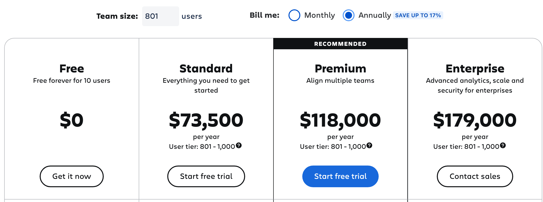 The same Jira pricing calculator at 801 users on annual billing, showing Standard $73,500, Premium $118,000 and Enterprise $179,000 per year, all for user tier 801 to 1,000
